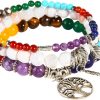 7 Chakra